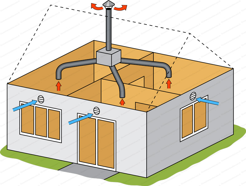 Installateur de VMC VMI Couëron