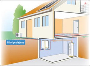 Pompe à chaleur à Préfailles